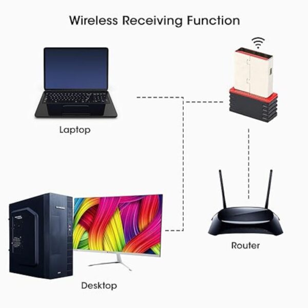 Zebrobics usb wifi adapter