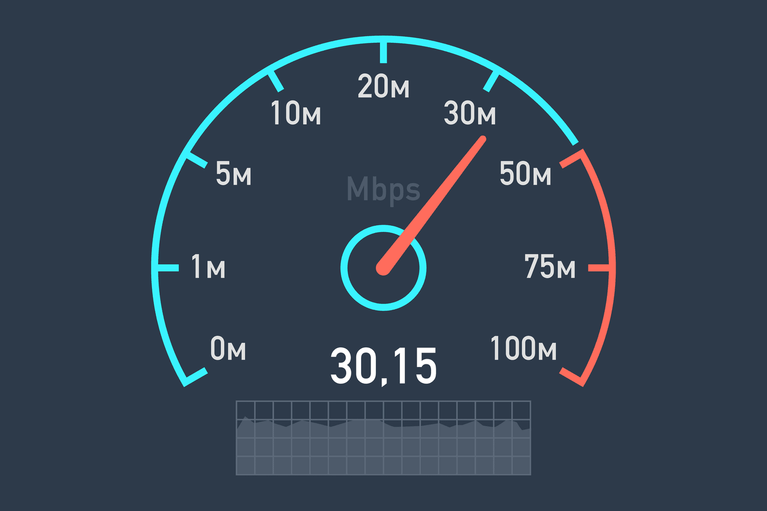 Free Internet Speed Test